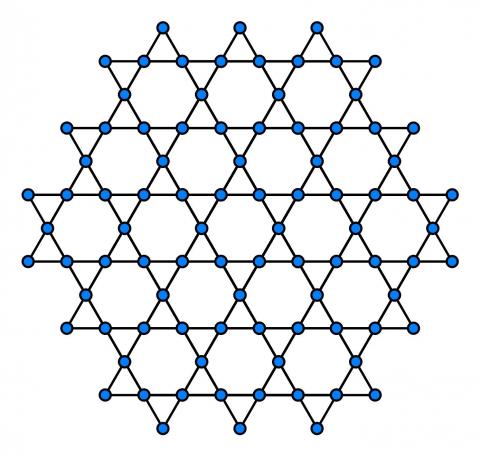 The kagome lattice is a pattern of corner-sharing triangles.