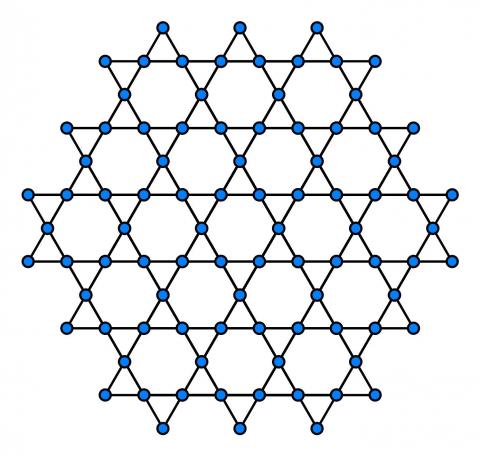 The kagome lattice is a pattern of corner-sharing triangles.