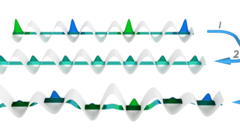 Quantum Matter Stuck in Unrest
