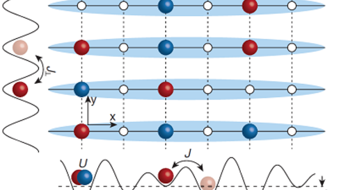 Dimensional crossover of MBL published in PRL