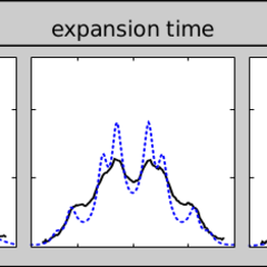 Dynamical Quasicondensation of Hard-Core Bosons at Finite Momenta