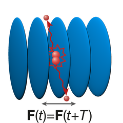 Floquet Heating in PRL