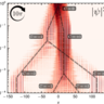 Fractal transport in quasiperiodic lattice
