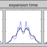 Dynamical Quasicondensation of Hard-Core Bosons at Finite Momenta