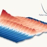 Transition from Mott Insulator to staggered Superfluid