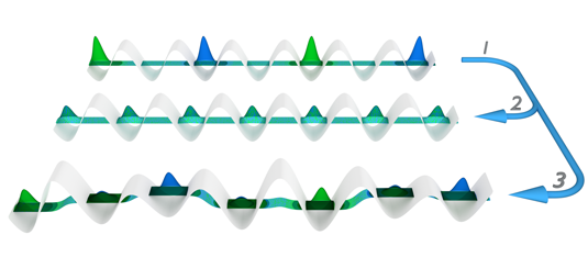 Quantum Matter Stuck in Unrest