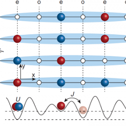 Dimensional crossover of MBL published in PRL